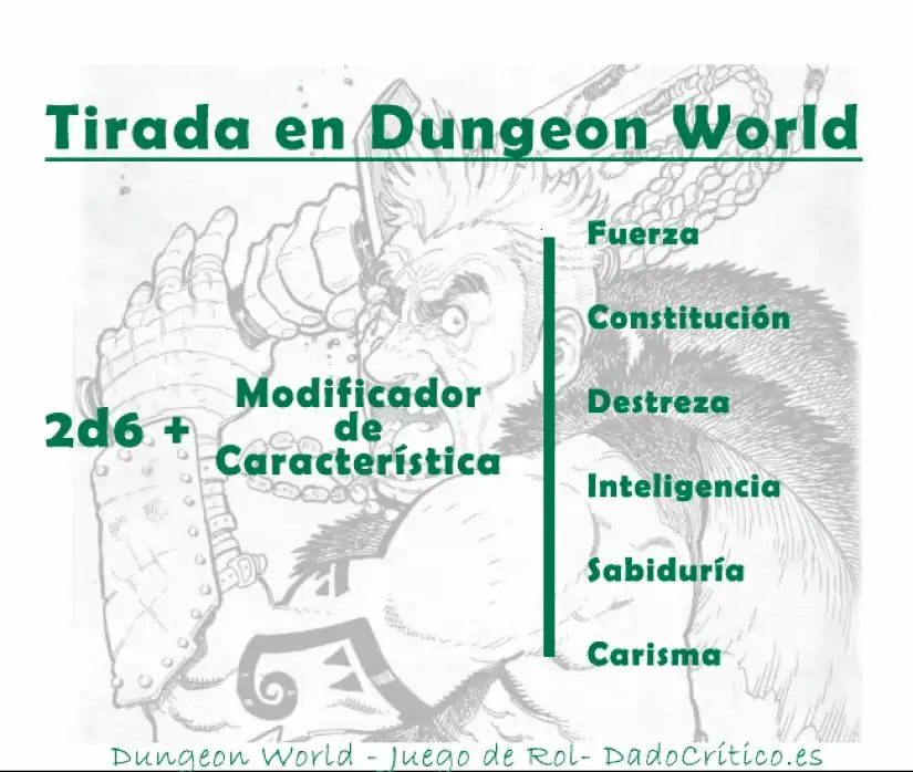 Tirada de Dados Dungeon World